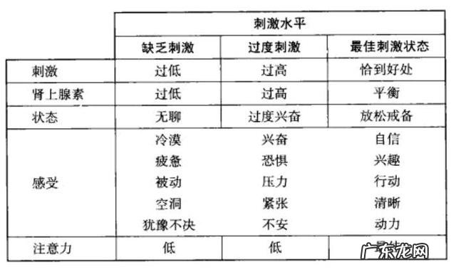 总是走神和注意力不集中 做事集中不了注意力一直走神