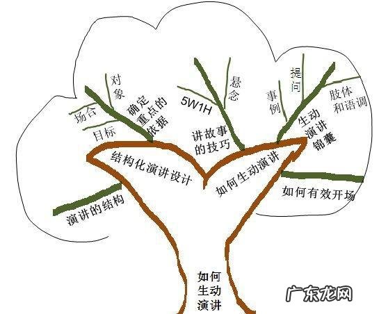 总是走神和注意力不集中 做事集中不了注意力一直走神