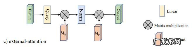 pytorch学习资源大全 pytorch 经典教材