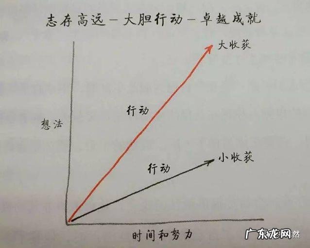 专注力不好能改善吗 专注力不好有哪些解决方案