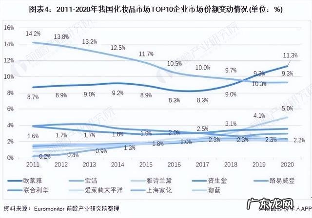 国内大牌彩妆牌子 国内小众彩妆品牌