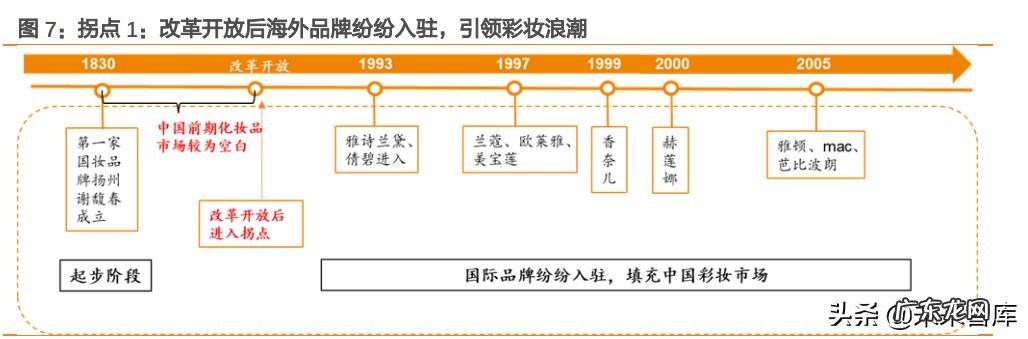 彩妆用户定位分析 彩妆市场分析及定位