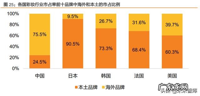 彩妆用户定位分析 彩妆市场分析及定位