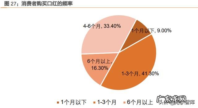 彩妆用户定位分析 彩妆市场分析及定位