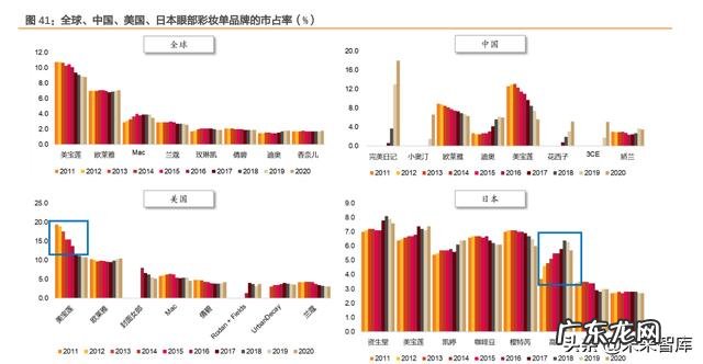彩妆用户定位分析 彩妆市场分析及定位