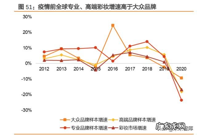 彩妆用户定位分析 彩妆市场分析及定位