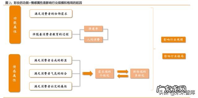 彩妆用户定位分析 彩妆市场分析及定位