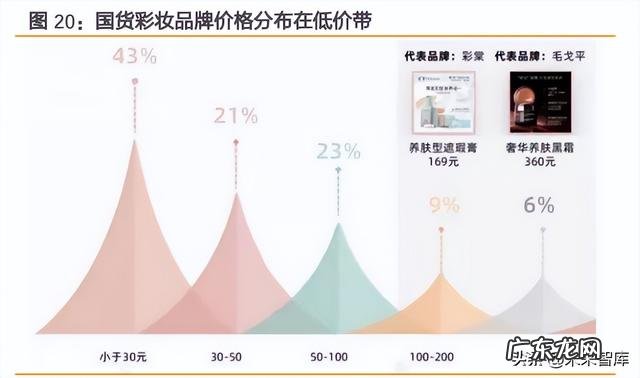 彩妆用户定位分析 彩妆市场分析及定位