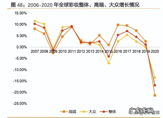 彩妆用户定位分析 彩妆市场分析及定位