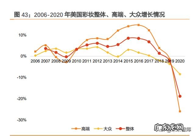 彩妆用户定位分析 彩妆市场分析及定位