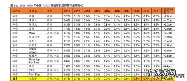 彩妆用户定位分析 彩妆市场分析及定位