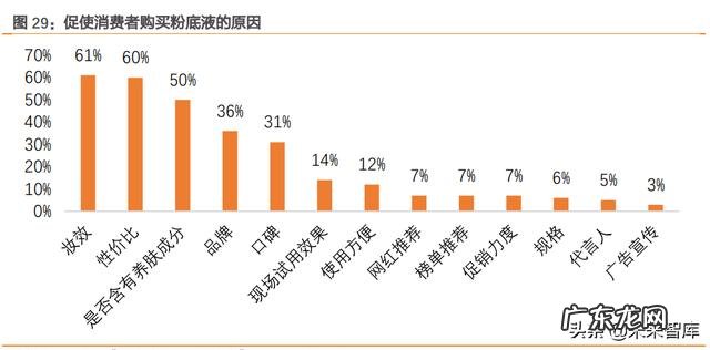 彩妆用户定位分析 彩妆市场分析及定位
