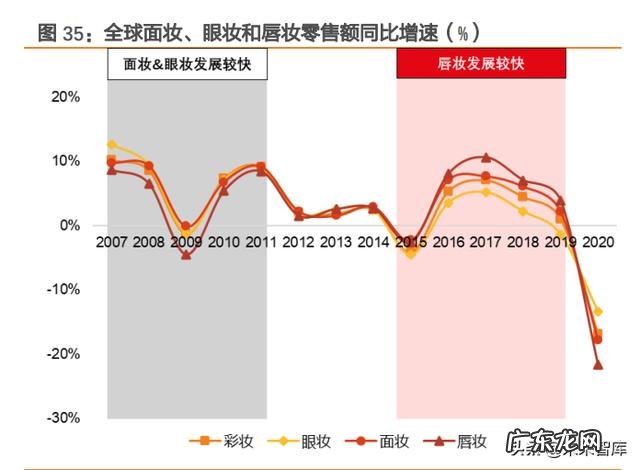 彩妆用户定位分析 彩妆市场分析及定位