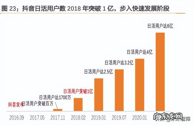 彩妆用户定位分析 彩妆市场分析及定位