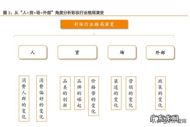 彩妆用户定位分析 彩妆市场分析及定位