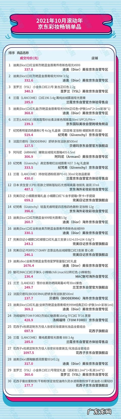 彩妆大牌好用的明星单品 彩妆品牌排行榜前十名单品