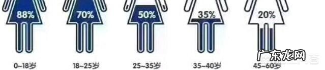 怎么补充脸上的胶原蛋白？