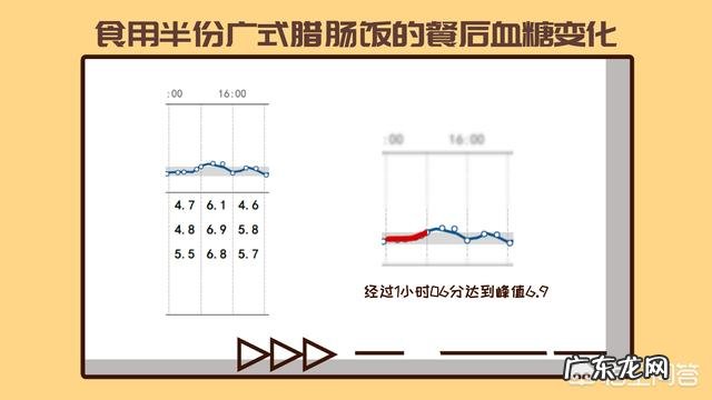 为了减肥,少吃一点真能把胃饿小吗?