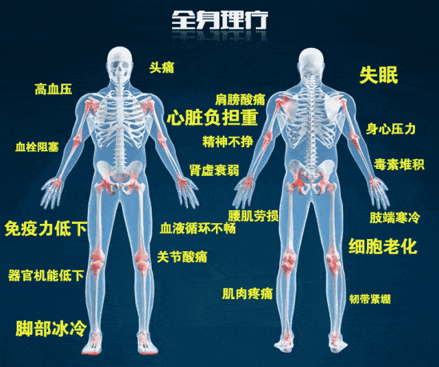 洗脚水里扔进这个,排毒养颜,瘦身减脂,还能睡得香