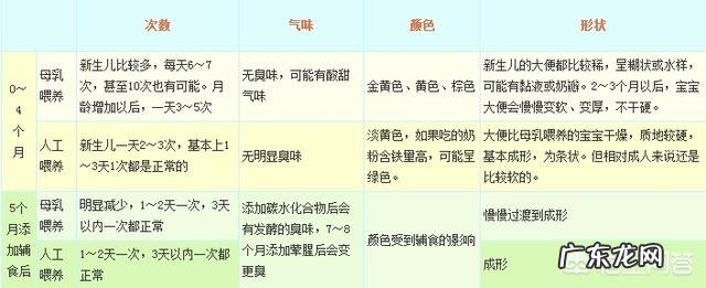 一个月宝宝晚上不睡觉怎么办