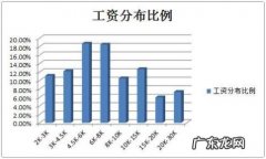 月薪18k在北京什么水平