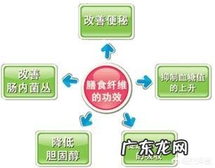膳食纤维可降糖,糖尿病患者如何补足每日膳食纤维? 糖尿病膳食纤维每天摄入量