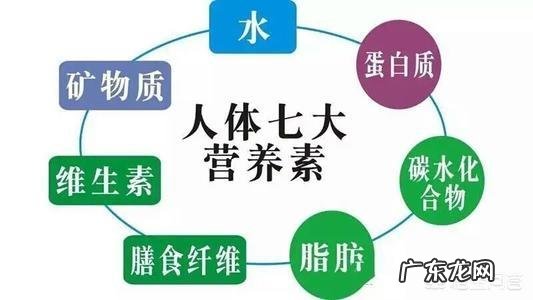 膳食纤维可降糖,糖尿病患者如何补足每日膳食纤维? 糖尿病膳食纤维每天摄入量