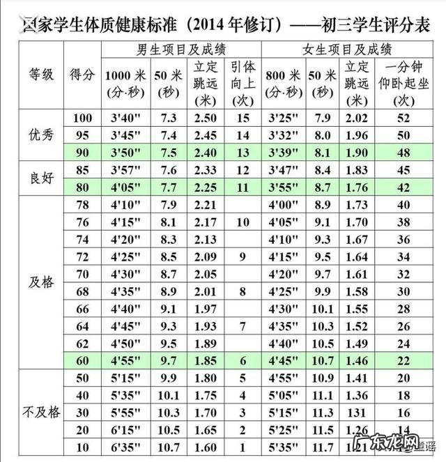 简述国家学生体质健康标准测试等ji划分,结果划分?