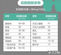 高胆固醇的人能吃什么零食？