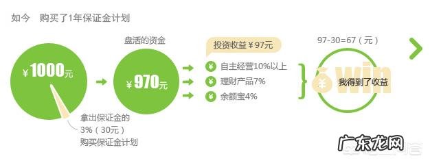 淘宝如果不交保证金可以卖什么产品呢？ 淘宝开店保证金不交可以吗