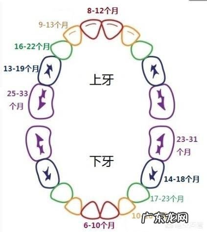 宝宝三个多月就长牙了,有这么早的吗?正常吗?