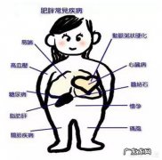 肥胖真的会很不健康吗究竟会有多可怕