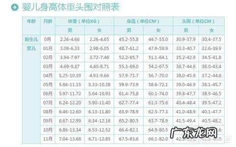 正常足月的宝宝身高和别的宝宝身高差距较大怎么办？