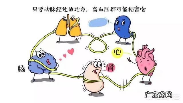 体检发现高压150几低压90几，不严重吧？