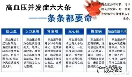 体检发现高压150几低压90几，不严重吧？