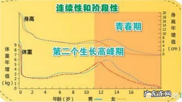 18岁练肌肉会影响长高吗?