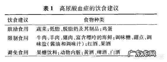 高尿酸血症,吃什么食物可以缓解降尿酸和防痛风?