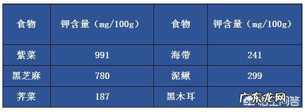 减肥期间,哪些矿物质是必须补充的从什么食物中能获取
