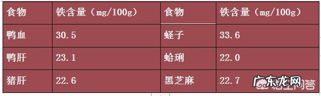 减肥期间,哪些矿物质是必须补充的从什么食物中能获取