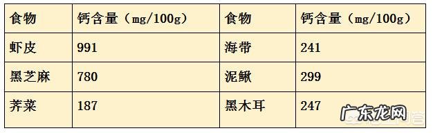 减肥期间,哪些矿物质是必须补充的从什么食物中能获取
