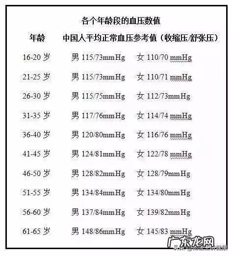 血压如果突然升高到140/90mmHg,应该怎么办?
