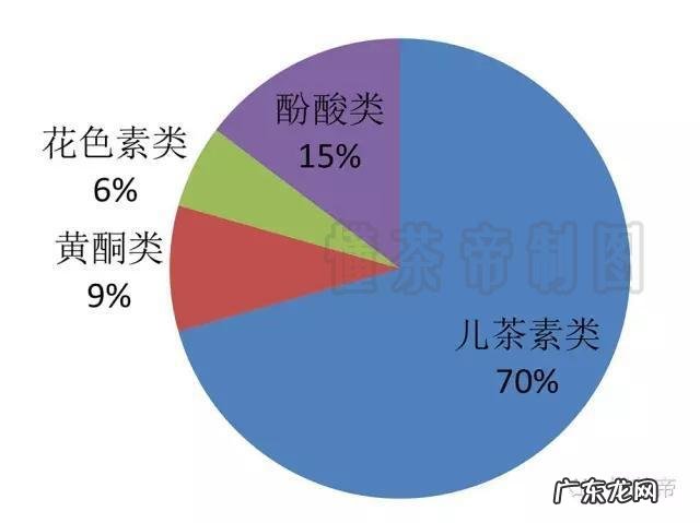 护肤品里各种美白精华的原理是什么?