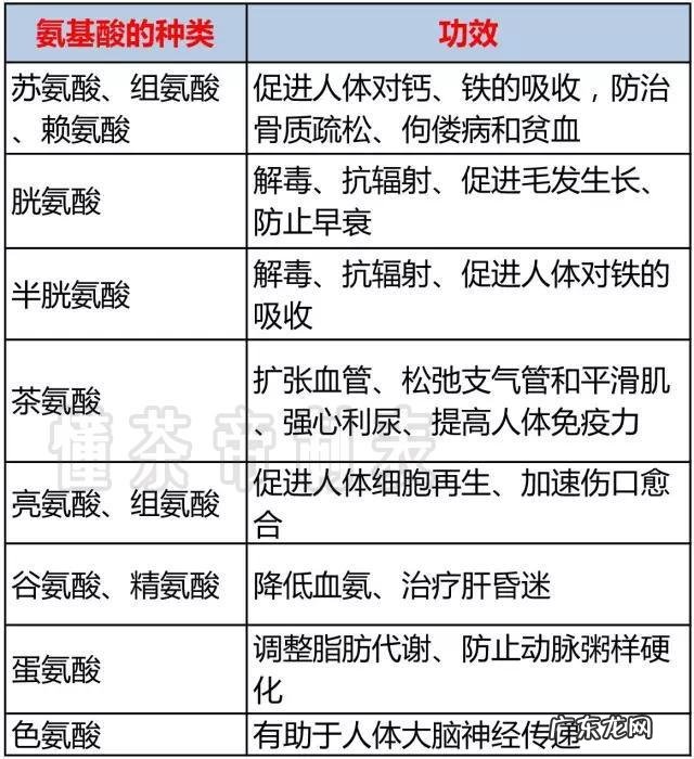 护肤品里各种美白精华的原理是什么?