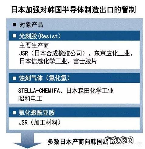 韩国经济为什么抵御不了日本制裁?