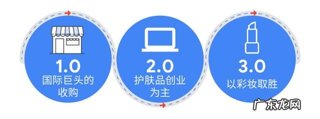 国货出海乘风破浪 国货美妆出海