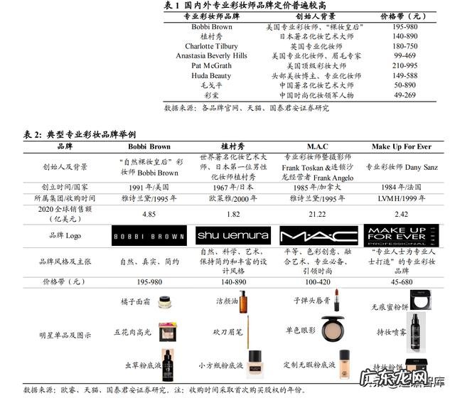 彩妆市场的需求分析 彩妆行业市场调研结果分析