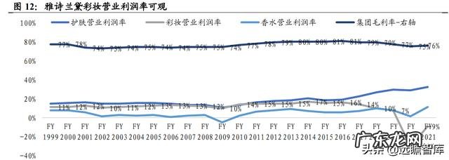 彩妆市场的需求分析 彩妆行业市场调研结果分析