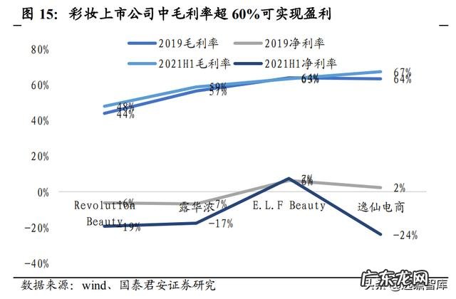彩妆市场的需求分析 彩妆行业市场调研结果分析