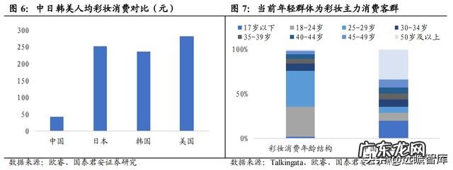 彩妆市场的需求分析 彩妆行业市场调研结果分析