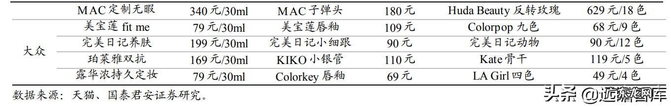 彩妆市场的需求分析 彩妆行业市场调研结果分析